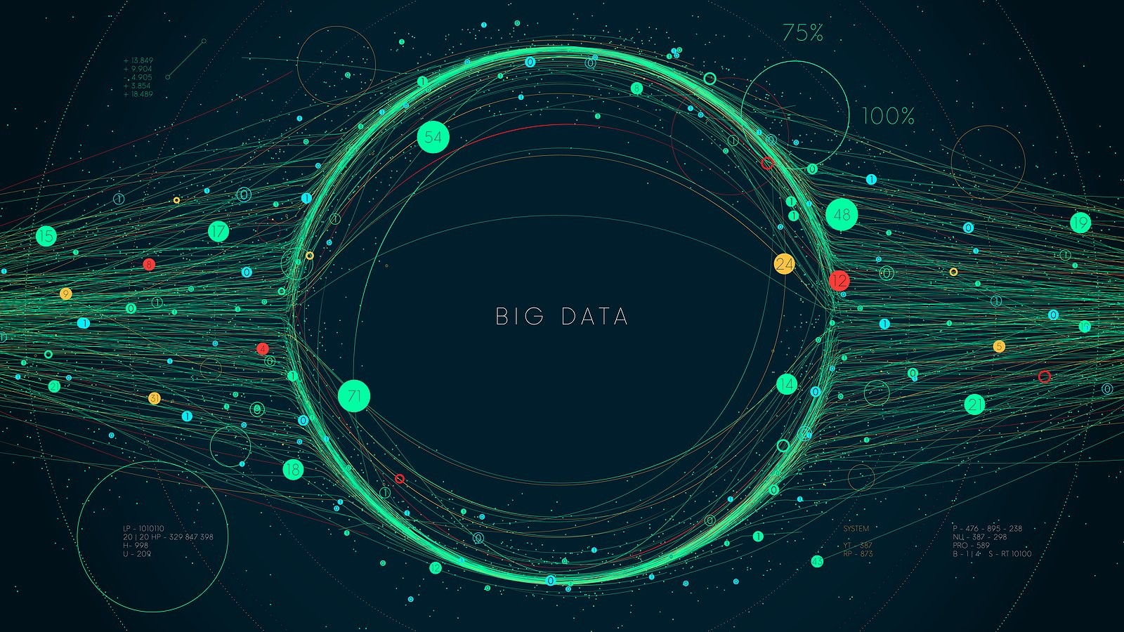Big Data Nedir? Büyük Veri, Yapay Zekanın Zincirlerini Kırmasını Sağlayacak Anahtar Olabilir mi?