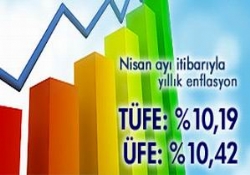 Nisan ayında enflasyon yükseldi: %10,19